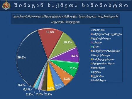 საქართველოს  შინაგან   საქმეთა  სამინისტროს  პრეზენტაცია