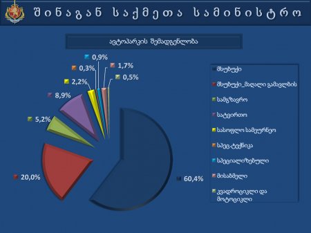 საქართველოს  შინაგან   საქმეთა  სამინისტროს  პრეზენტაცია