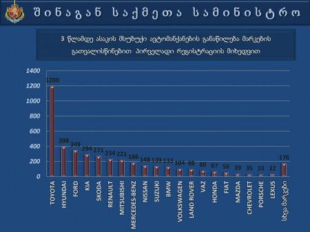 საქართველოს  შინაგან   საქმეთა  სამინისტროს  პრეზენტაცია