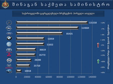 საქართველოს  შინაგან   საქმეთა  სამინისტროს  პრეზენტაცია
