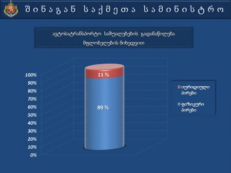 საქართველოს  შინაგან   საქმეთა  სამინისტროს  პრეზენტაცია