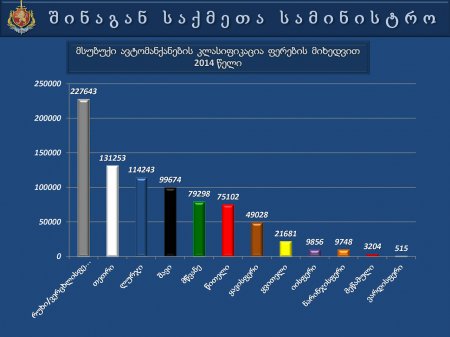 საქართველოს  შინაგან   საქმეთა  სამინისტროს  პრეზენტაცია