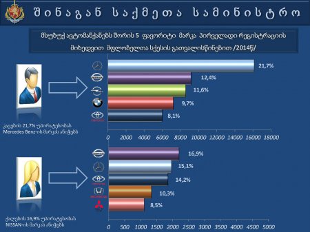 საქართველოს  შინაგან   საქმეთა  სამინისტროს  პრეზენტაცია
