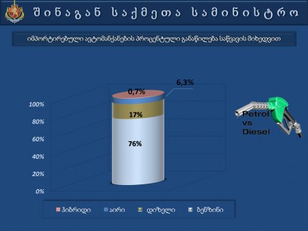 საქართველოს  შინაგან   საქმეთა  სამინისტროს  პრეზენტაცია