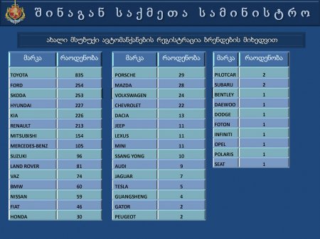 საქართველოს  შინაგან   საქმეთა  სამინისტროს  პრეზენტაცია