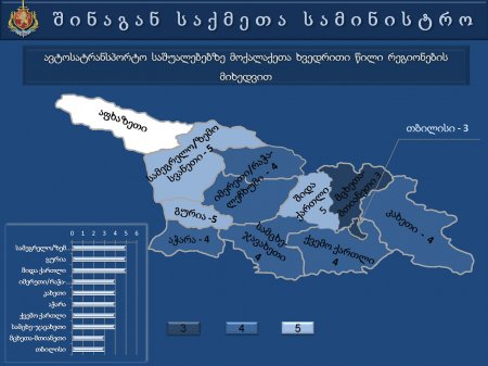 საქართველოს  შინაგან   საქმეთა  სამინისტროს  პრეზენტაცია
