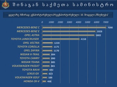 საქართველოს  შინაგან   საქმეთა  სამინისტროს  პრეზენტაცია