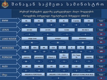 საქართველოს  შინაგან   საქმეთა  სამინისტროს  პრეზენტაცია