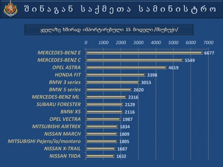 საქართველოს  შინაგან   საქმეთა  სამინისტროს  პრეზენტაცია