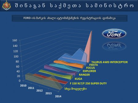 საქართველოს  შინაგან   საქმეთა  სამინისტროს  პრეზენტაცია