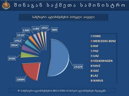 საქართველოს  შინაგან   საქმეთა  სამინისტროს  პრეზენტაცია