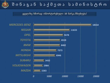 საქართველოს  შინაგან   საქმეთა  სამინისტროს  პრეზენტაცია