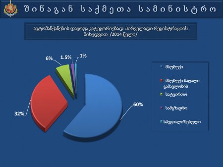 საქართველოს  შინაგან   საქმეთა  სამინისტროს  პრეზენტაცია