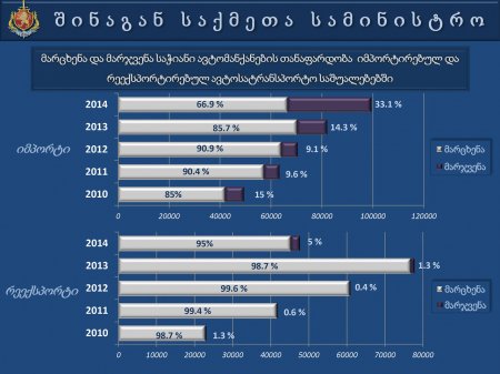 საქართველოს  შინაგან   საქმეთა  სამინისტროს  პრეზენტაცია