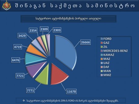 საქართველოს  შინაგან   საქმეთა  სამინისტროს  პრეზენტაცია
