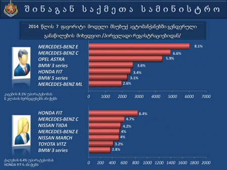 საქართველოს  შინაგან   საქმეთა  სამინისტროს  პრეზენტაცია