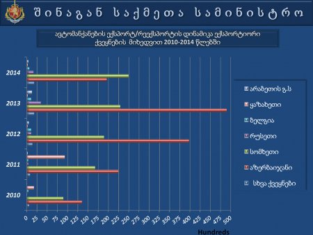 საქართველოს  შინაგან   საქმეთა  სამინისტროს  პრეზენტაცია
