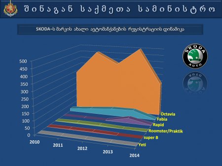 საქართველოს  შინაგან   საქმეთა  სამინისტროს  პრეზენტაცია