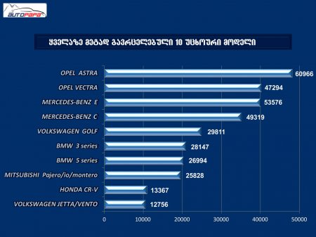პრეზენტაცია "ავტოპარკი 2015"