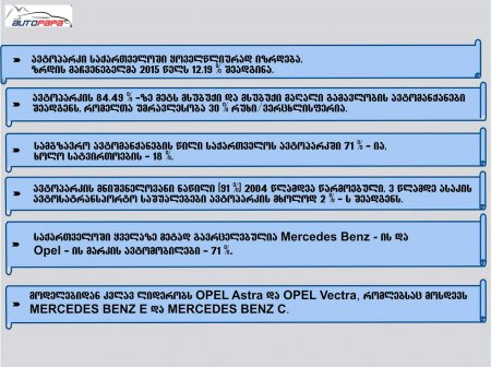 პრეზენტაცია "ავტოპარკი 2015"