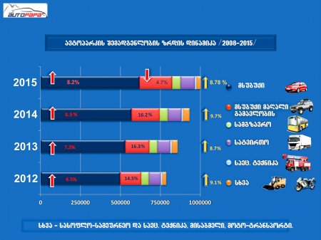 პრეზენტაცია "ავტოპარკი 2015"