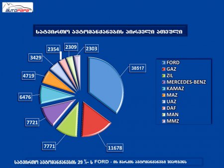 პრეზენტაცია "ავტოპარკი 2015"