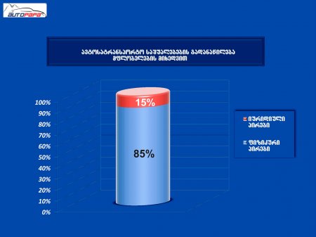 პრეზენტაცია "ავტოპარკი 2015"