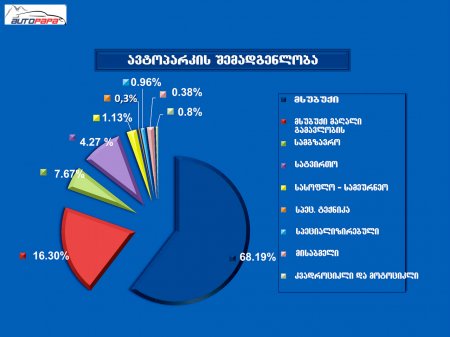 პრეზენტაცია "ავტოპარკი 2015"